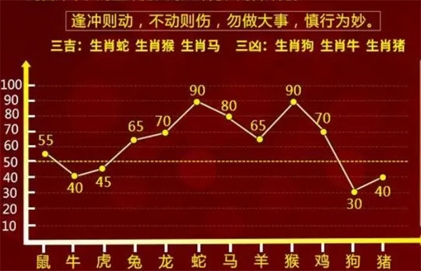 最准一肖一码100中特揭秘,揭秘所谓的最准一肖一码，超过1492个字的深度剖析