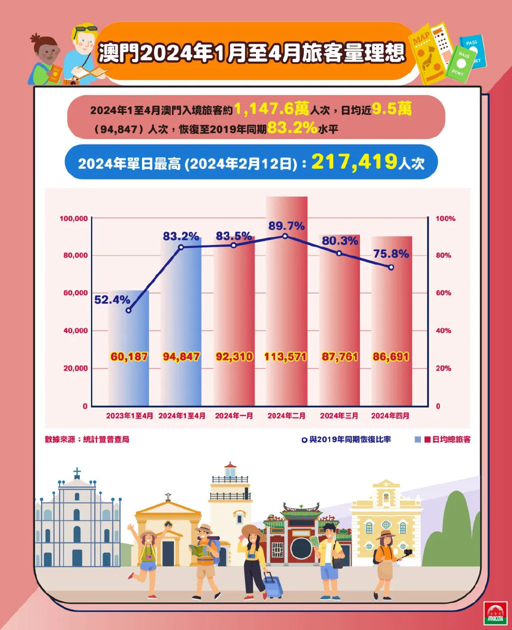 2024新澳门正版免费资木车,探索新澳门正版免费资源——木车之旅的新篇章（2024版）