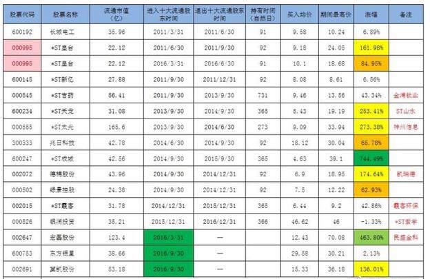 2024新奥精准正版资料,揭秘2024新奥精准正版资料，深度解析与应用指南