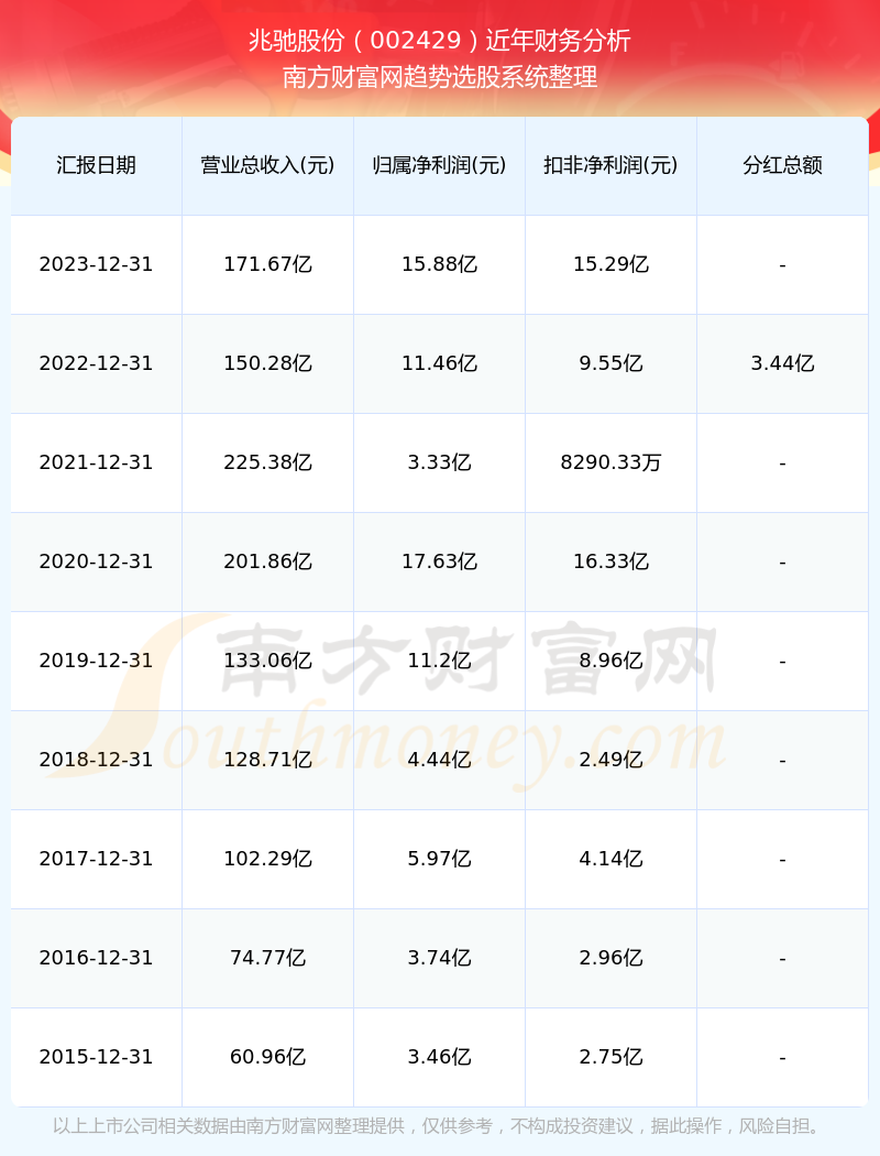 2024新奥彩开奖结果记录,揭秘新奥彩开奖结果记录，一场充满期待的盛宴（XXXX年XX月XX日更新）