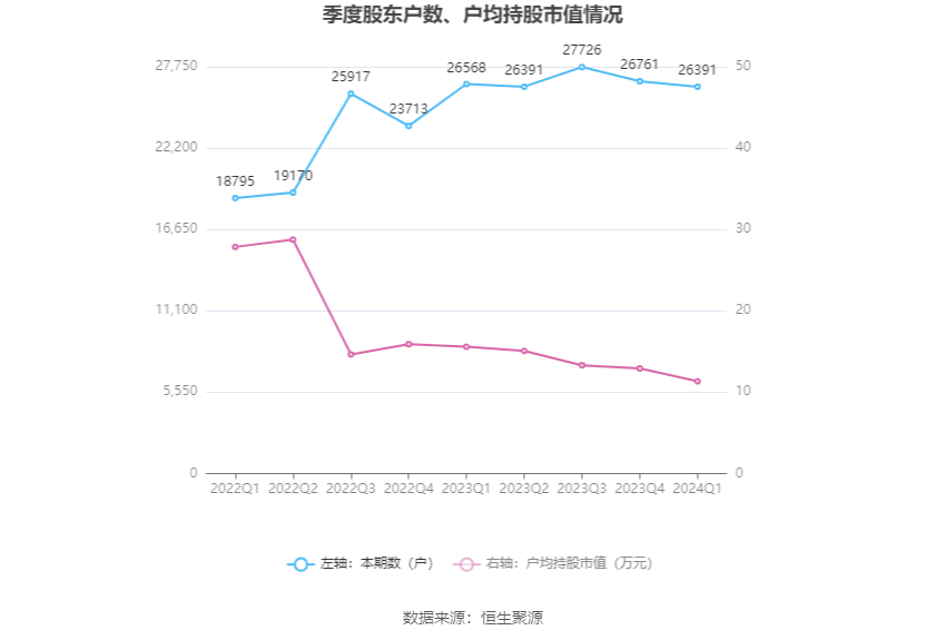 2024年12月31日 第23页