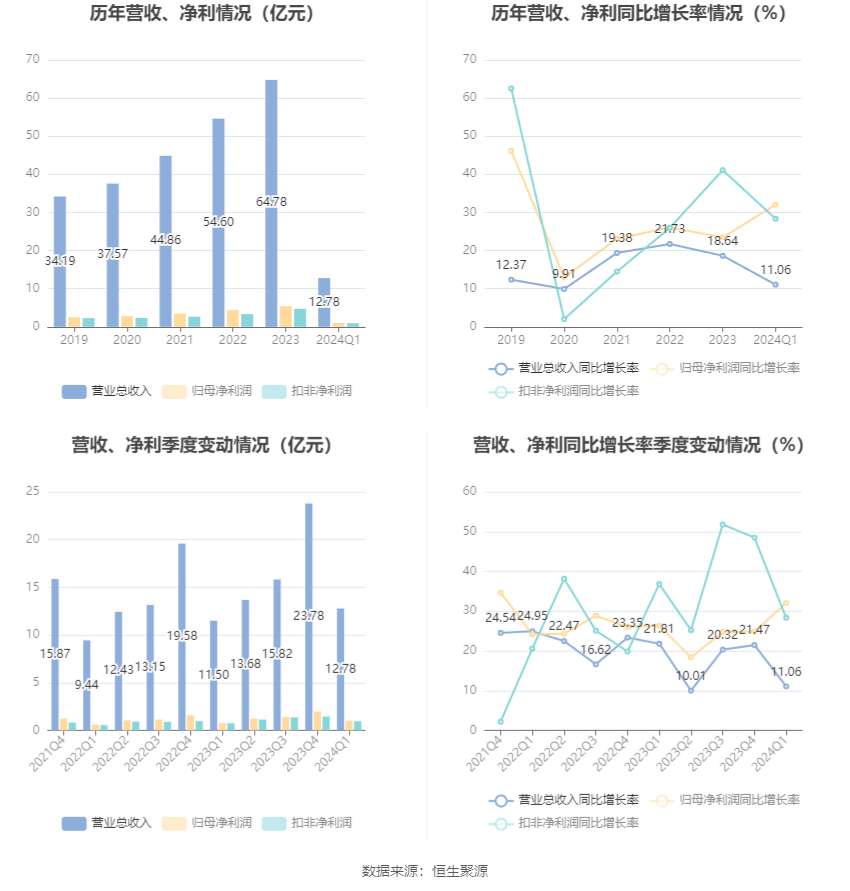 澳门六和彩资料查询2024年免费查询01-32期,澳门六和彩资料查询，探索2024年免费查询服务及历史数据（第01-32期分析）