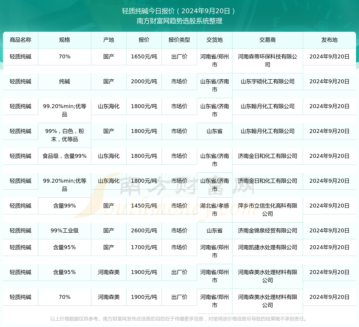 新澳门开奖结果2024开奖记录,新澳门开奖结果2024年开奖记录深度解析