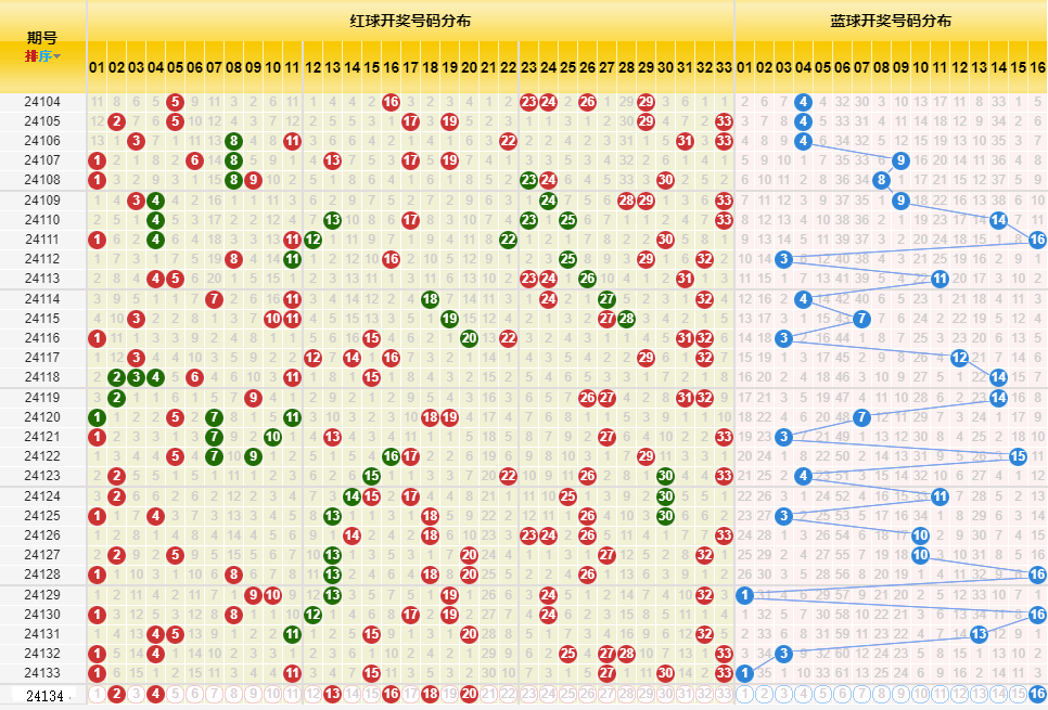 新澳门开奖历史记录走势图表,新澳门开奖历史记录走势图表，探索与解析