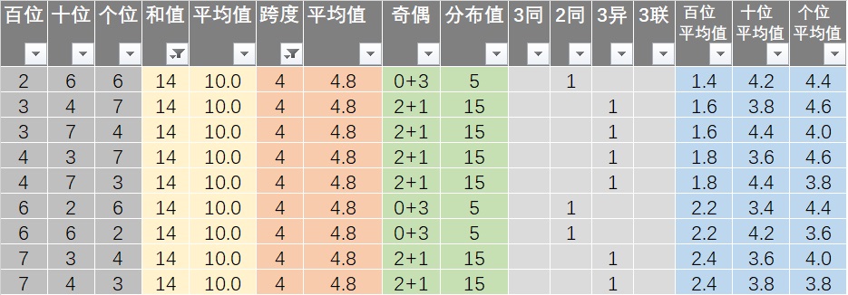 新澳资彩长期免费资料410期,新澳资彩长期免费资料解析——第410期深度探讨