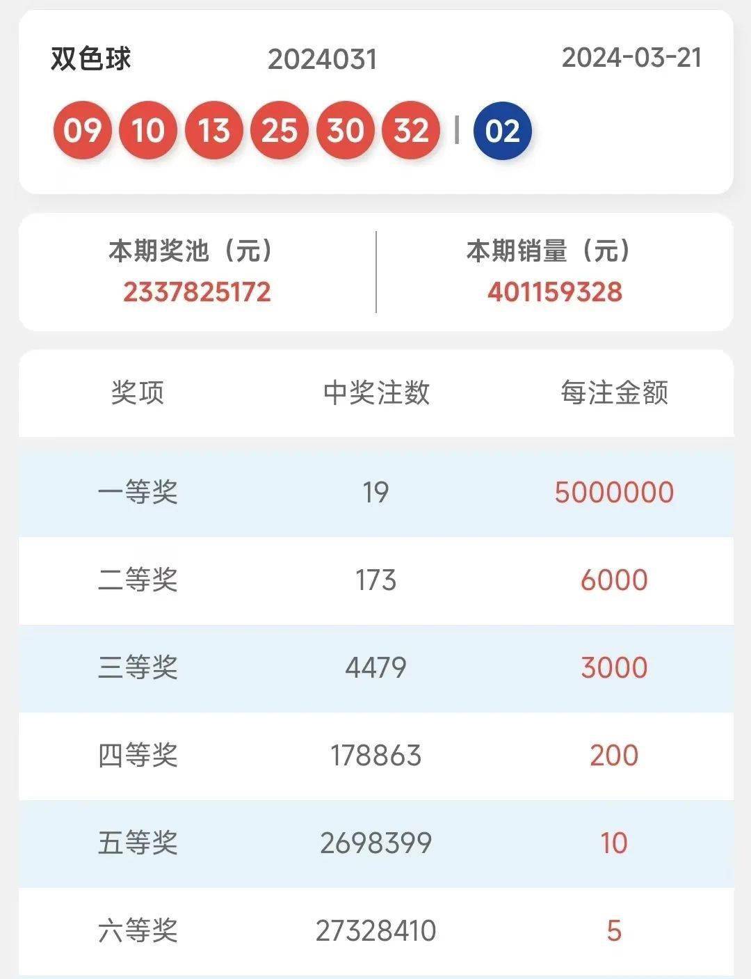 2024年港彩开奖结果,预测与分析，关于即将到来的2024年港彩开奖结果