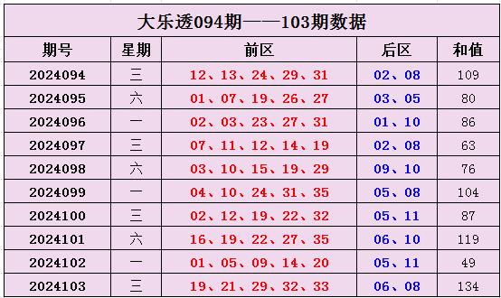 2024澳门特马今晚开什么码,关于澳门特马今晚的开奖号码预测分析