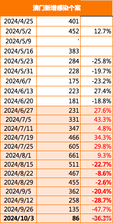 澳门闲情2024年今日最新消息,澳门闲情 2024年今日最新消息深度解析