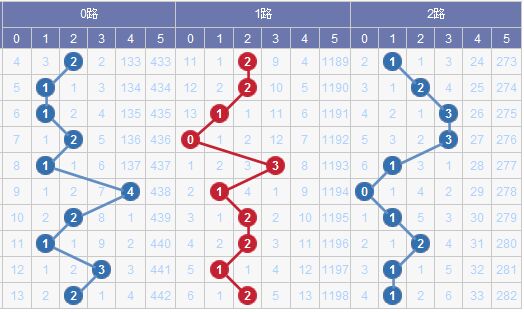 新澳门彩出号综合走势图看331斯,新澳门彩出号综合走势图与数字331的解读