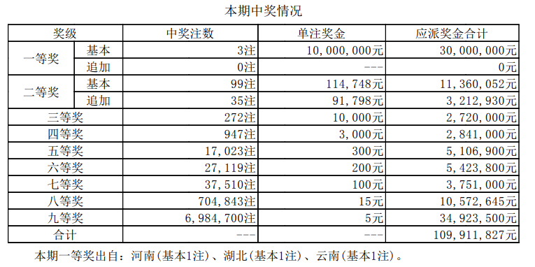 新澳门开奖结果 开奖结果,新澳门开奖结果，开奖数据的魅力与挑战