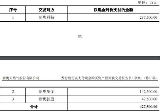 2025新奥今晚开什么资料,揭秘新奥集团未来蓝图，2025新奥今晚资料解读