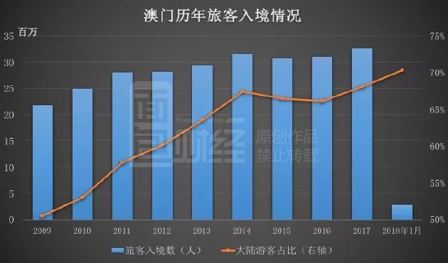 2025年澳门开奖记录,澳门彩票开奖记录的探索与预测（至2025年）