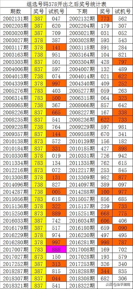 澳门天天六开彩正版澳门064期 23-45-17-11-04-49T：20,澳门天天六开彩正版澳门064期分析与预测，探索彩票世界的神秘之门