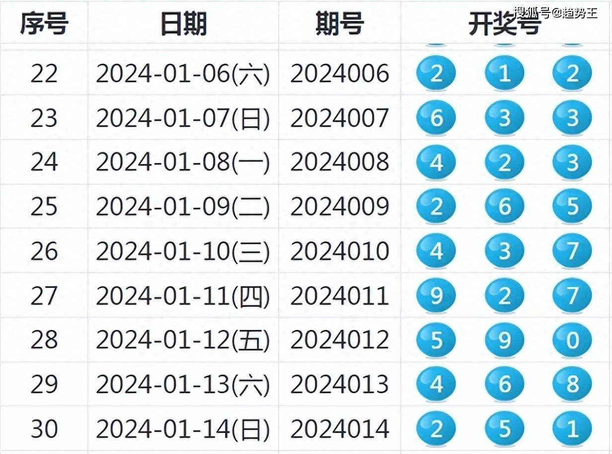 新澳天天开奖免费资料066期 32-30-21-14-38-01T：05,新澳天天开奖免费资料详解，第066期开奖号码与策略分析