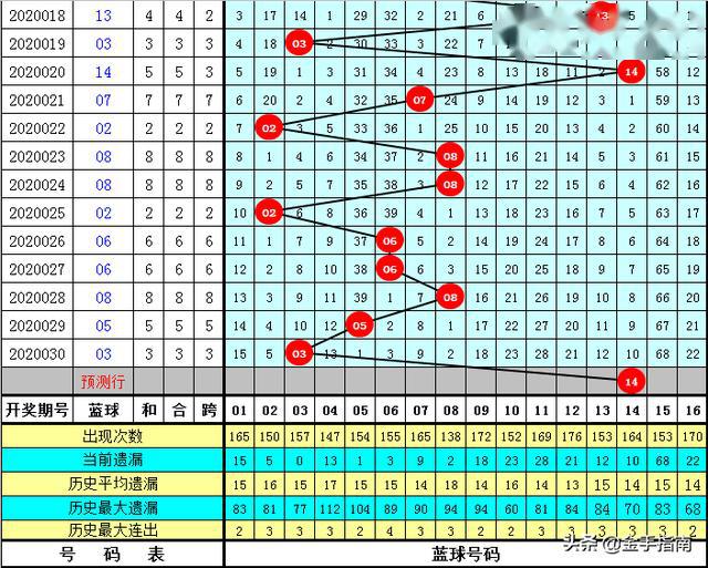 管家婆正版全年免费资料的优势028期 06-13-23-27-28-32E：18,探索管家婆正版全年免费资料的优势，第028期的独特魅力与实用价值