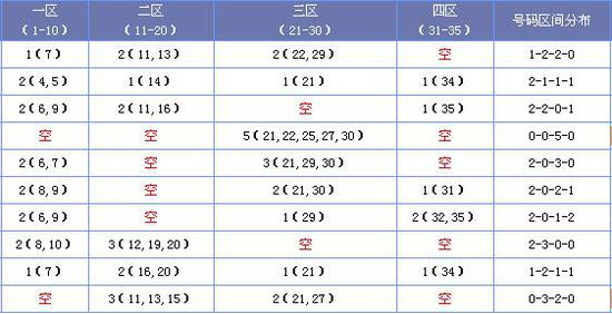 2025正版资料大全免费136期 03-07-09-13-20-36C：11,探索2025正版资料大全——第136期解密与关键数字组合的魅力