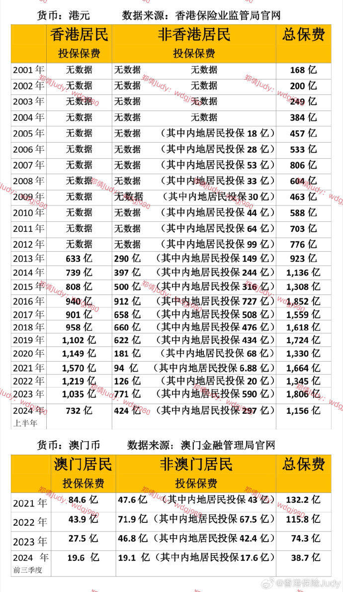 2023管家婆资料正版大全澳门061期 07-11-16-44-46-48J：11,探索2023年澳门管家婆资料正版大全——以澳门061期为例的独特洞察