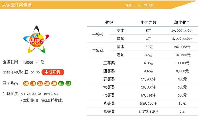 2025澳门资料大全正版资料024期 01-07-32-34-39-43B：02,探索澳门资料大全正版资料，深度解析与预测（第024期）