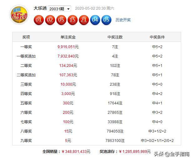 正版澳门免费资料查不到024期 08-20-22-26-31-34B：09,正版澳门免费资料查不到的秘密，探索第024期的秘密与数字解读