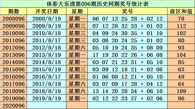 澳彩六六之家最新资料050期 17-20-21-22-23-39L：02,澳彩六六之家最新资料050期揭秘，17-20-21-22-23-39L与神秘数字02的洞察