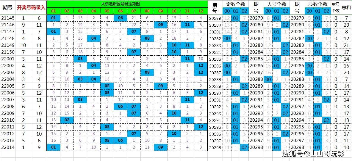 管家婆一码中一肖036期 16-17-28-31-42-48G：46,管家婆一码中一肖的神秘预测——探索数字背后的故事