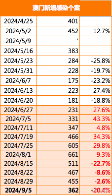 澳门传真免费费资料058期 02-05-07-16-24-29B：39,澳门传真免费费资料058期揭秘，数字背后的故事与探索