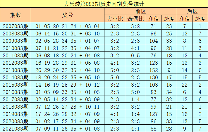 香港二四六开奖免费资料大全083期 09-16-18-19-38-42Z：42,香港二四六开奖免费资料大全083期，探索数字世界的奥秘与期待