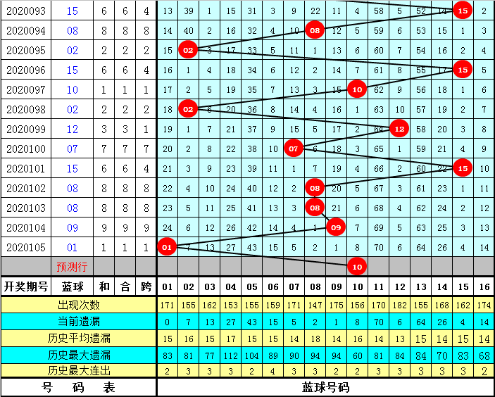 新澳精准资料免费提供208期106期 03-15-16-20-21-43R：16,新澳精准资料，探索与分享的第208期与106期奥秘