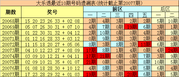 2025今晚新澳开奖号码077期 33-06-28-32-23-10T：31,探索未来，聚焦新澳开奖号码077期与数字世界