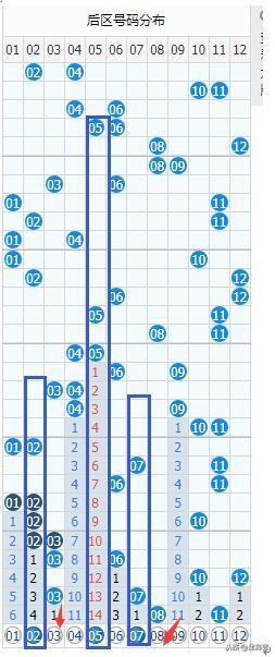 新澳门彩出号综合走势图看331斯087期 01-03-05-14-27-40J：15,新澳门彩出号综合走势图分析，探索期号331期（第斯087期）与数字组合的独特魅力（附号码推荐，01-03-05-14-27-40 J，15）