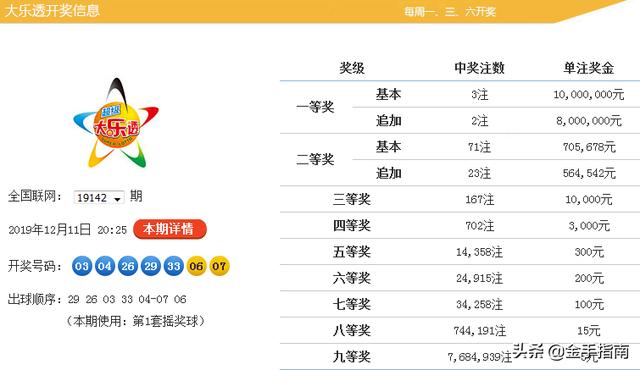 澳门天天免费资料大全 92. 143期 01-02-05-07-16-25C：40,澳门天天免费资料大全解析，第92期数据探索与预测（第143期深度分析）