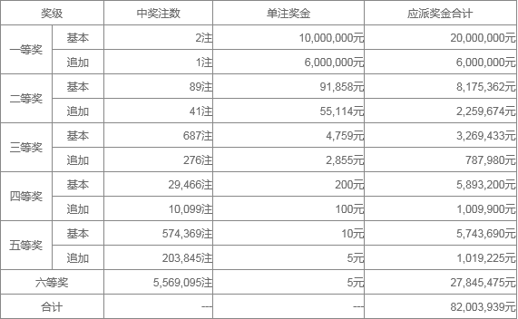 澳门4949最快开奖结果122期 06-15-22-35-41-46U：07,澳门4949第122期最快开奖结果与深度解读，开奖号码06-15-22-35-41-46及附加号码U，07