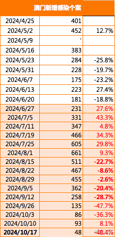 澳门正版挂牌-015期 09-19-41-24-16-36T：20,澳门正版挂牌-015期揭秘，数字背后的故事与探索