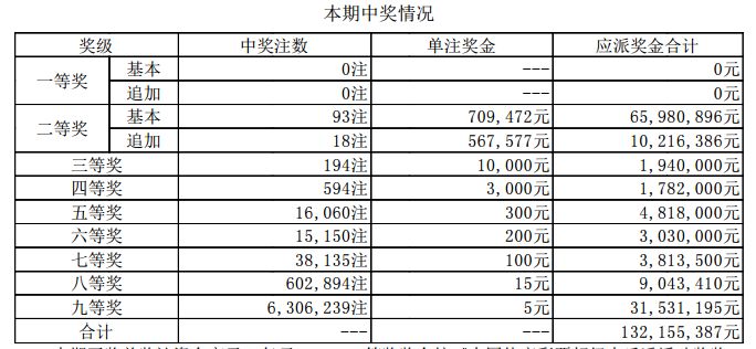 新澳门6合开奖号码开奖结果085期 36-12-17-01-32-47T：26,新澳门6合开奖号码开奖结果解析报告——第085期深度剖析