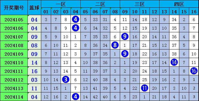 2023澳门正版资料免费065期 03-12-13-22-32-40W：29,澳门正版资料免费解析，探索2023年第065期的奥秘与预测（上）