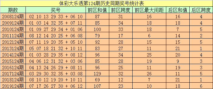 494949开奖历史记录最新开奖记录130期 08-20-32-34-35-39Y：37,揭秘494949开奖历史记录，最新开奖记录第130期的秘密揭晓